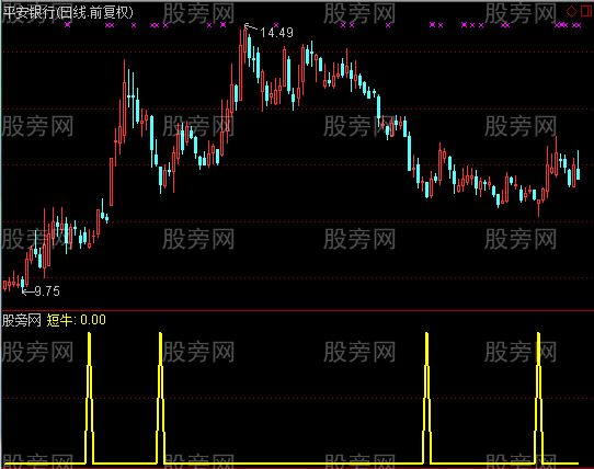通达信短牛选股指标公式