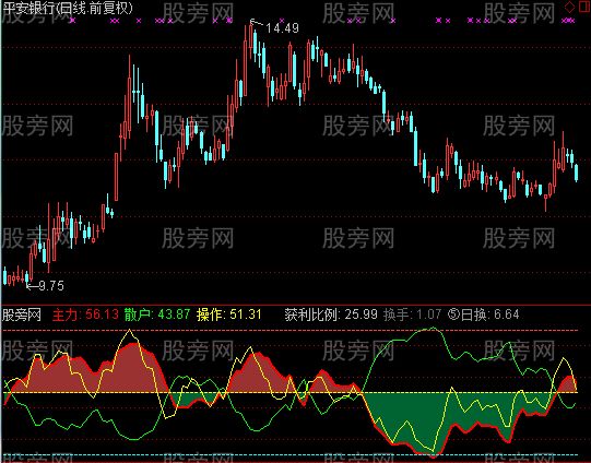 通达信精准逃顶指标公式