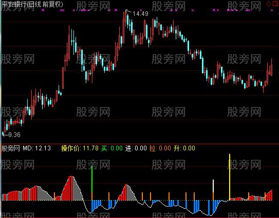 通达信三点准买指标公式