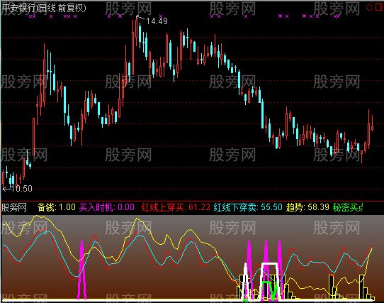 通达信紧跟牛股指标公式