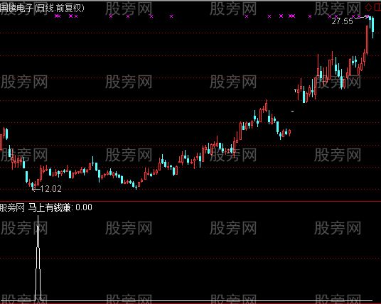 通达信马上有钱赚选股指标公式
