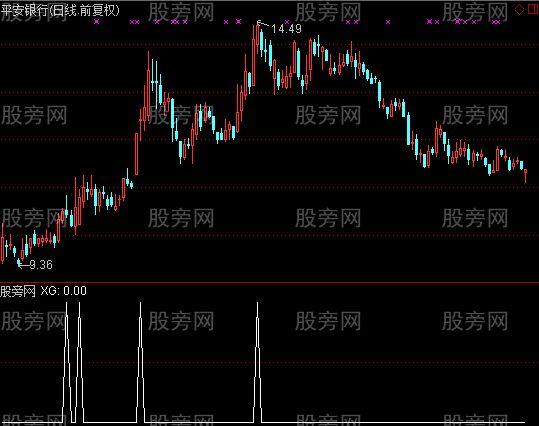 通达信枪神跑道选股指标公式