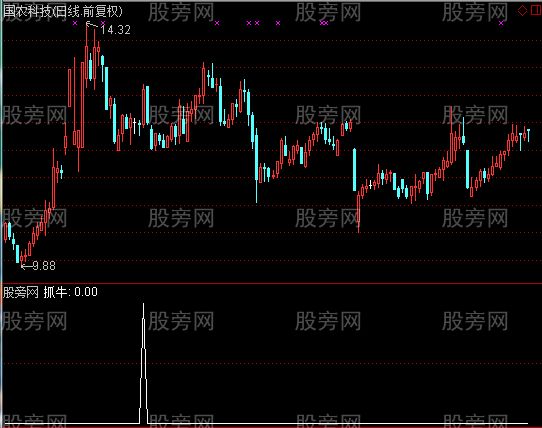 通达信抓牛一号选股指标公式