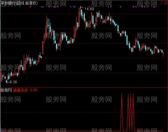 通达信成功率可达90%选股指标公式