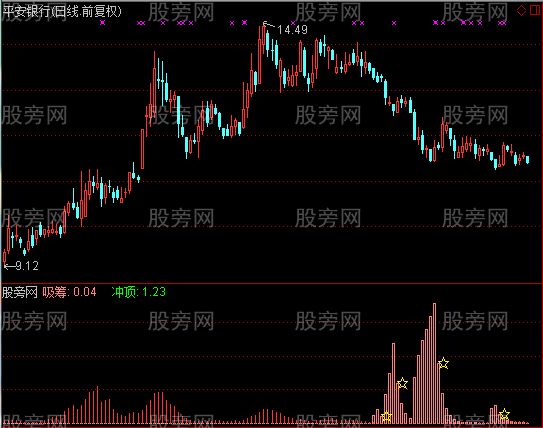 通达信吸筹看懂庄指标公式