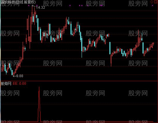 通达信向阳之花选股指标公式