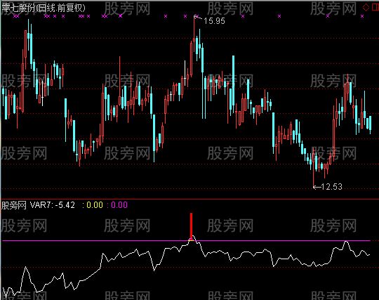 通达信起爆位置指标公式