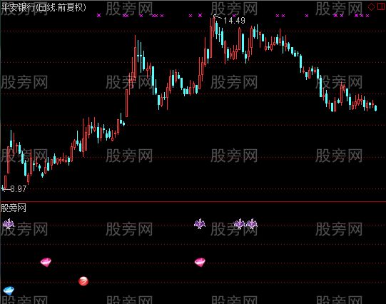 通达信十合一选股指标公式