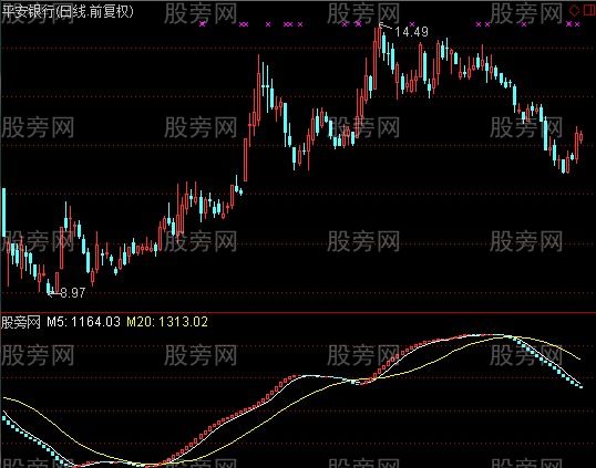 通达信获利盘大趋势指标公式