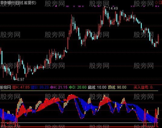 通达信大牛买点指标公式