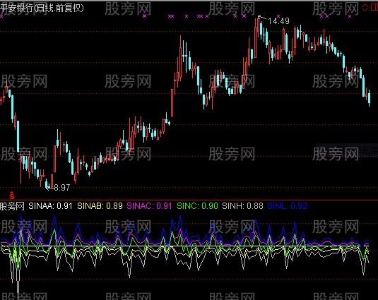 通达信中级微积分指标公式