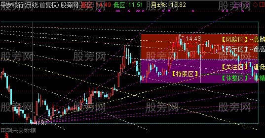 通达信矩阵主图指标公式