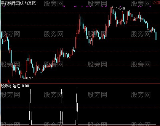 通达信机构挖坑选股指标公式