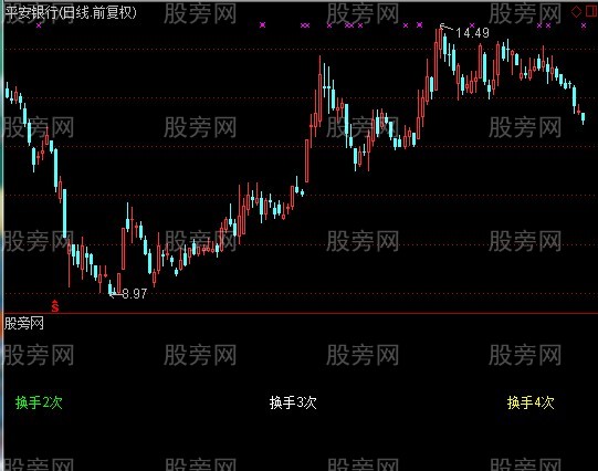 通达信真正完全换手指标公式