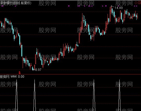 通达信约法三章之一选股指标公式