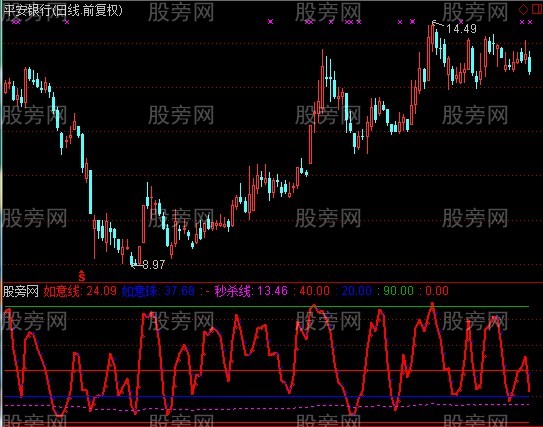 通达信如意指标公式