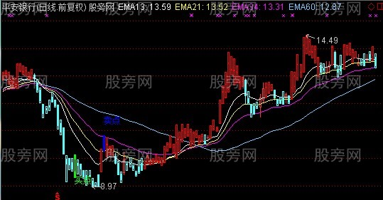 通达信出击我赢主图指标公式