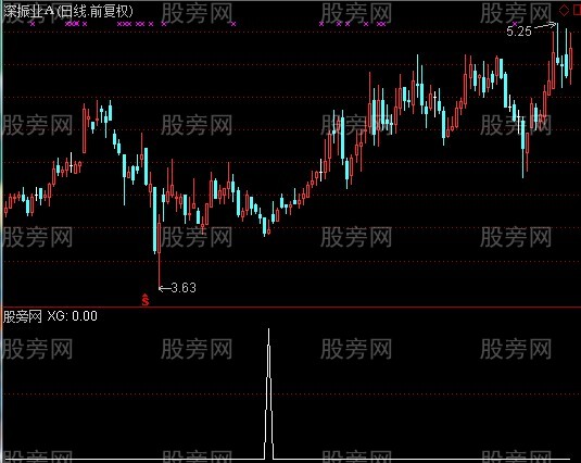 通达信终极爆点选股指标公式