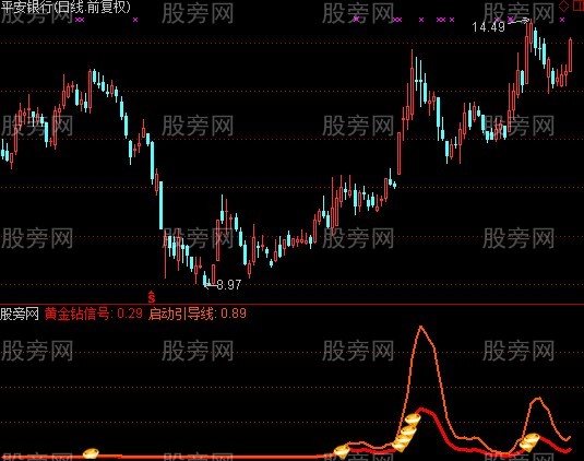 通达信黄金钻指标公式