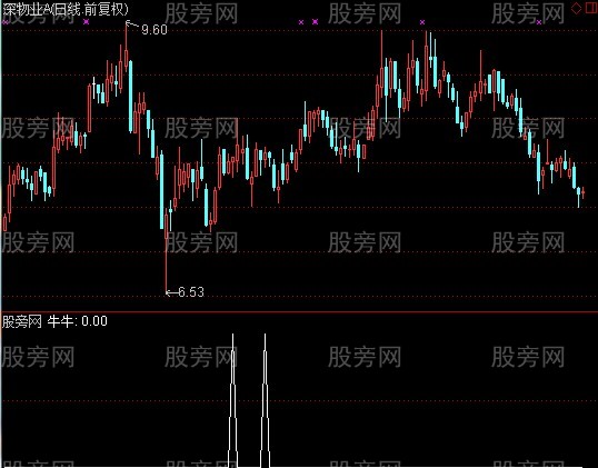 通达信小牛牛选股指标公式