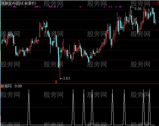 通达信夜刀选股指标公式