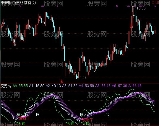 通达信赚钱从现在开始指标公式