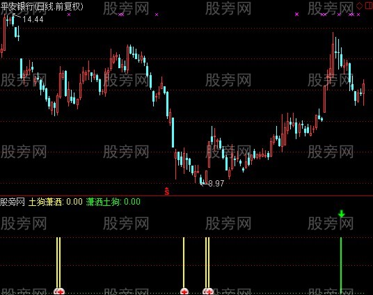 通达信狗眼看盘指标公式