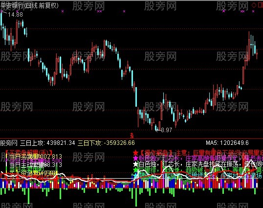 通达信成交量解盘指标公式