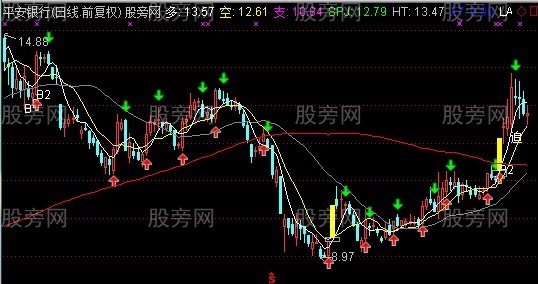 通达信黑牛寻踪主图指标公式