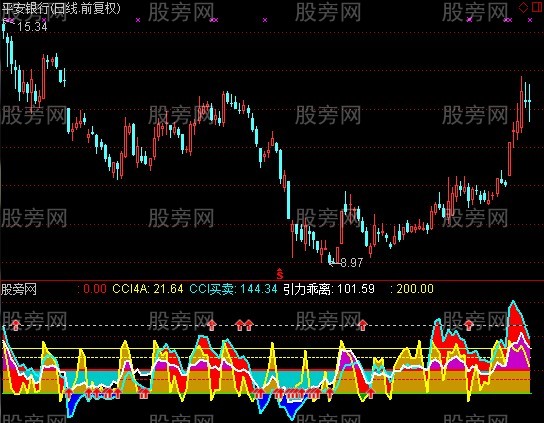 通达信引力CCI指标公式