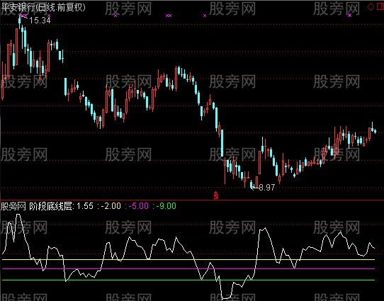 通达信阶段底线层指标公式