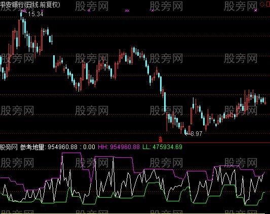 通达信参考地量指标公式