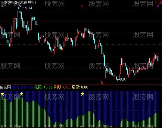 通达信金色家园指标公式