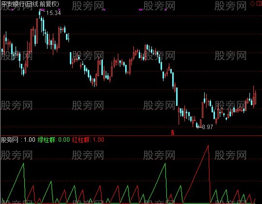 通达信红绿柱统计指标公式