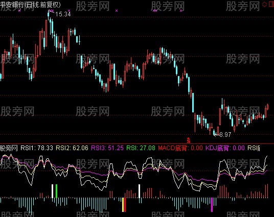 通达信轻松逮N倍大牛指标公式