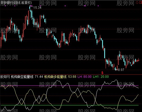 通达信猎鹰歼狐指标公式