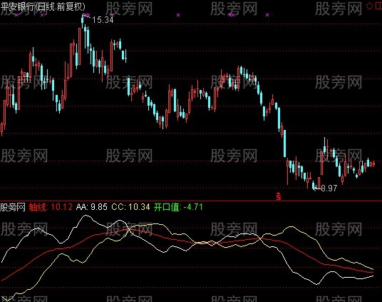 通达信开口擒牛指标公式