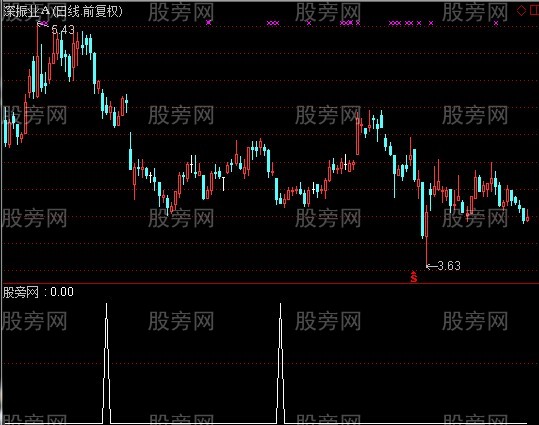 通达信量缩半选股指标公式