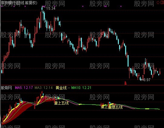 通达信重上五线指标公式