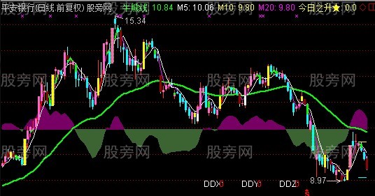 通达信天马主图指标公式