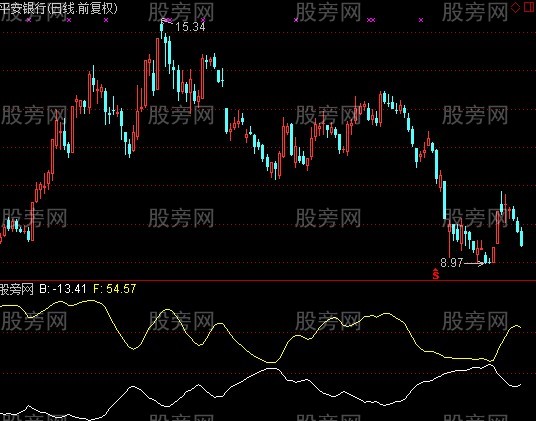 通达信狮子吼指标公式