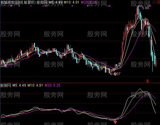 通达信私募出击主图指标公式