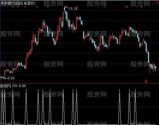 通达信每天一点选股指标公式
