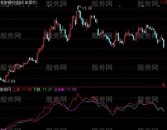 通达信庄家私藏筹码指标公式
