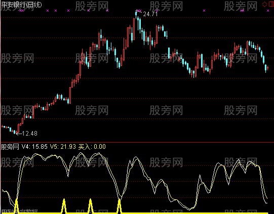 通达信买入三角指标公式