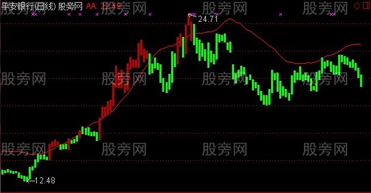 通达信满堂红主图指标公式