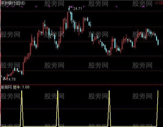 通达信牛牛短线指标公式