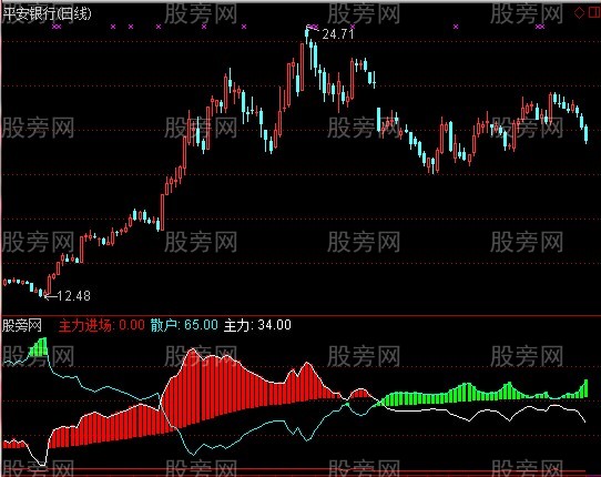 通达信敢死队双线指标公式
