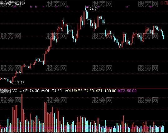 通达信标准成交量指标公式