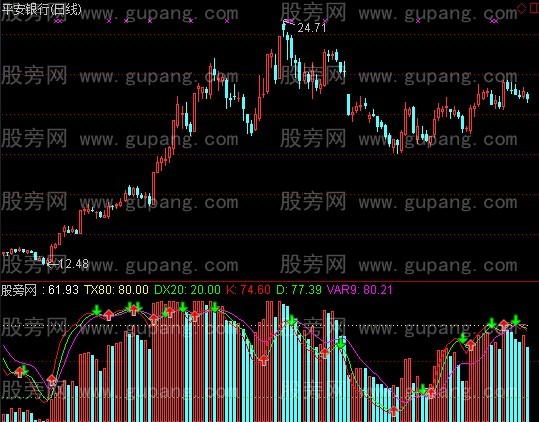 通达信成交量买入指标公式